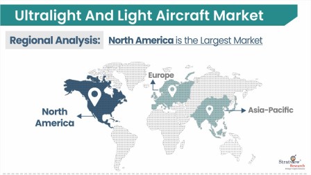 Ultralight-and-Light-Aircraft-Market-Regional-Analysis